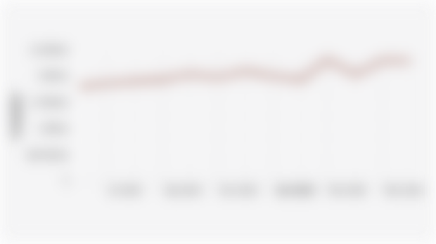Mobile Banking Transaction Volume in Indonesia (June 2024-June 2025)
