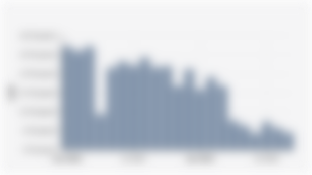 Wholesale Sales Volume of Low Cost Green Car/LCGC in Indonesia (January 2024-September 2025)