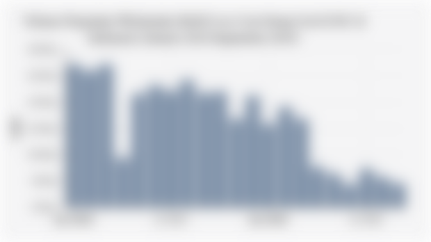 Volume Penjualan Wholesales Mobil Low Cost Green Car/LCGC di Indonesia (Januari 2024-September 2025)