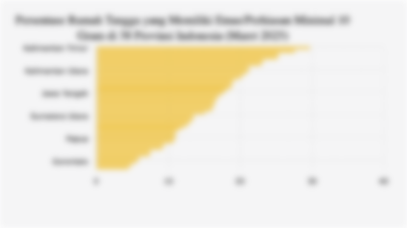 Persentase Rumah Tangga yang Memiliki Emas/Perhiasan Minimal 10 Gram di 38 Provinsi Indonesia (Maret 2025)