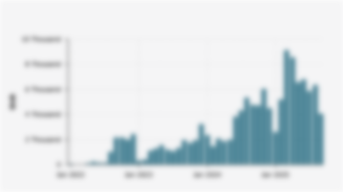 Monthly Wholesale Sales Volume of Battery Electric Vehicles (BEVs) in Indonesia (January 2022-September 2025)