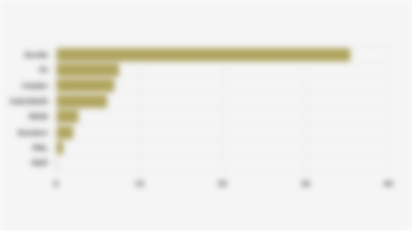 Metode/Alat Kontrasepsi Modern yang Digunakan Pasangan Usia Subur di Indonesia (2024)