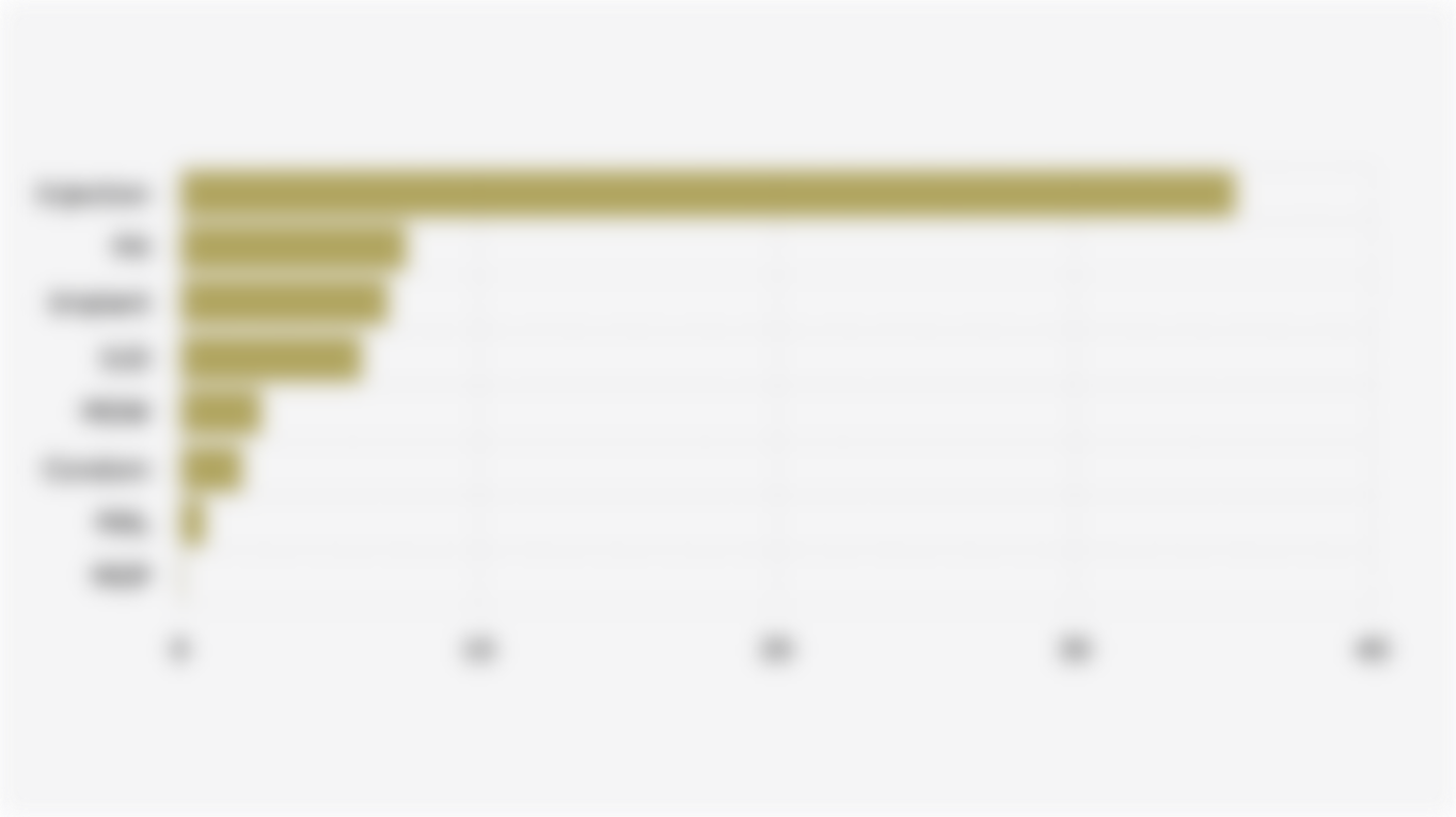 Modern Contraceptive Methods/Devices Used by Couples of Reproductive Age in Indonesia (2024)