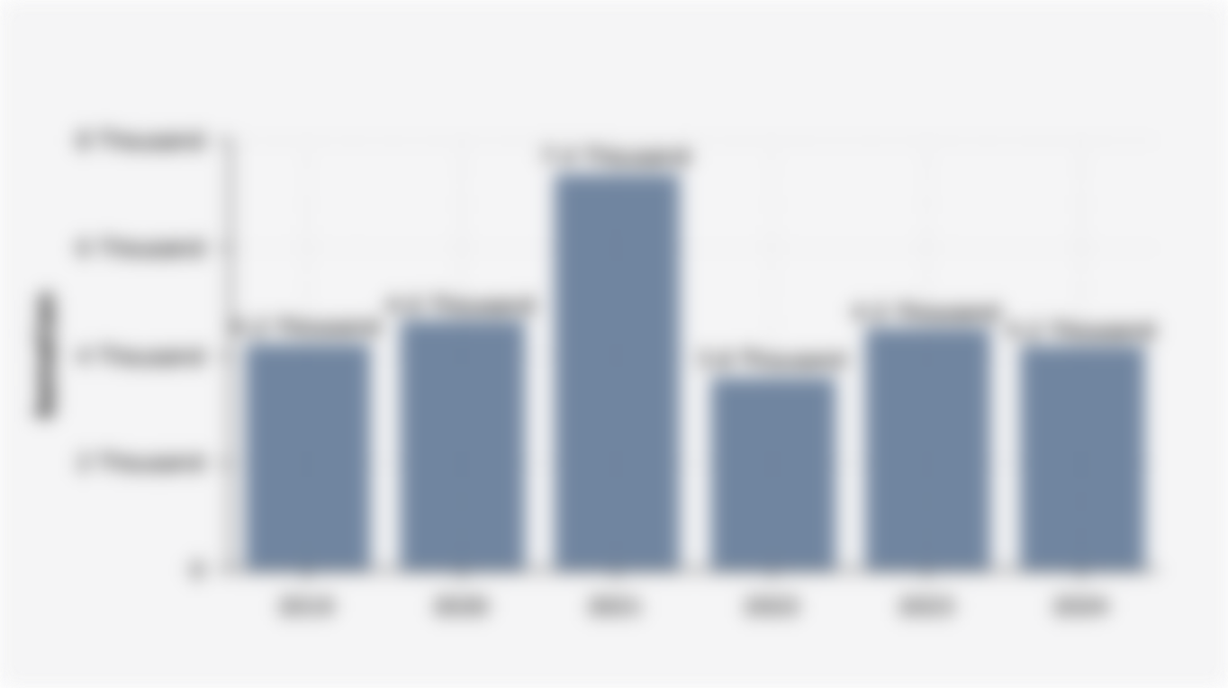 Number of Maternal Deaths in Indonesia (2019-2024)*