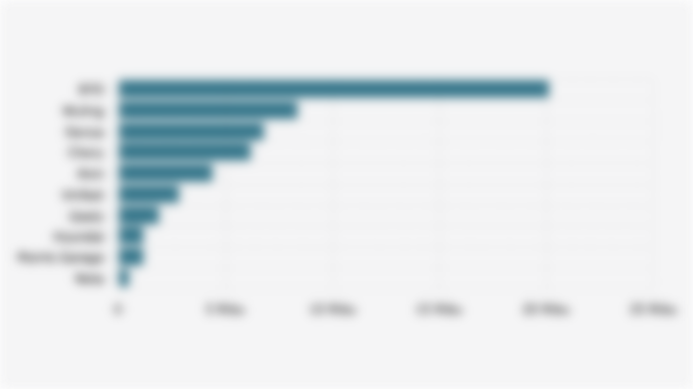 10 Merek Mobil Listrik BEV Terlaris di Indonesia Berdasarkan Volume Penjualan Wholesales (Januari-September 2025)