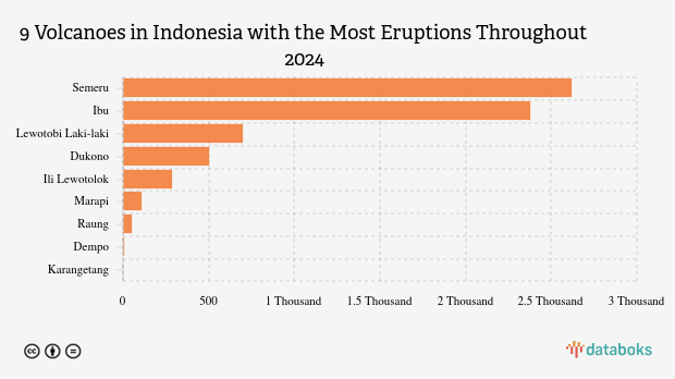 Waspada! Siang Ini Gunung Lewotobi Laki-laki Kembali Erupsi (Selasa, 14 Oktober 2025)