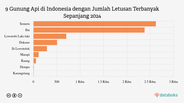 Waspada! Siang Ini Gunung Lewotobi Laki-laki Kembali Erupsi (Selasa, 14 Oktober 2025)