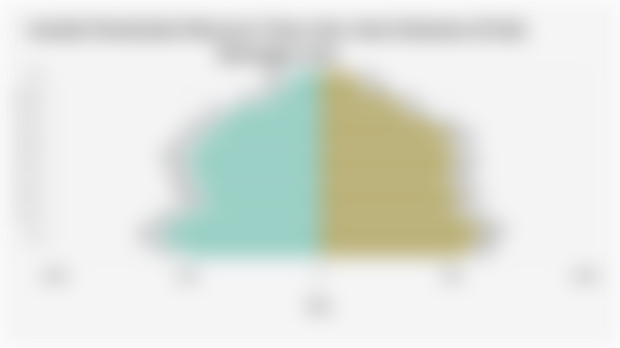 Jumlah Penduduk Menurut Umur dan Jenis Kelamin di Kab. Bulungan 2024