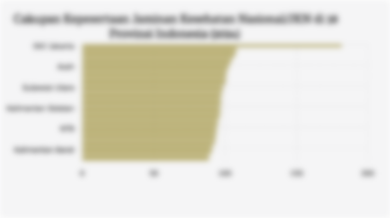 Cakupan Kepesertaan Jaminan Kesehatan Nasional/JKN di 38 Provinsi Indonesia (2024)