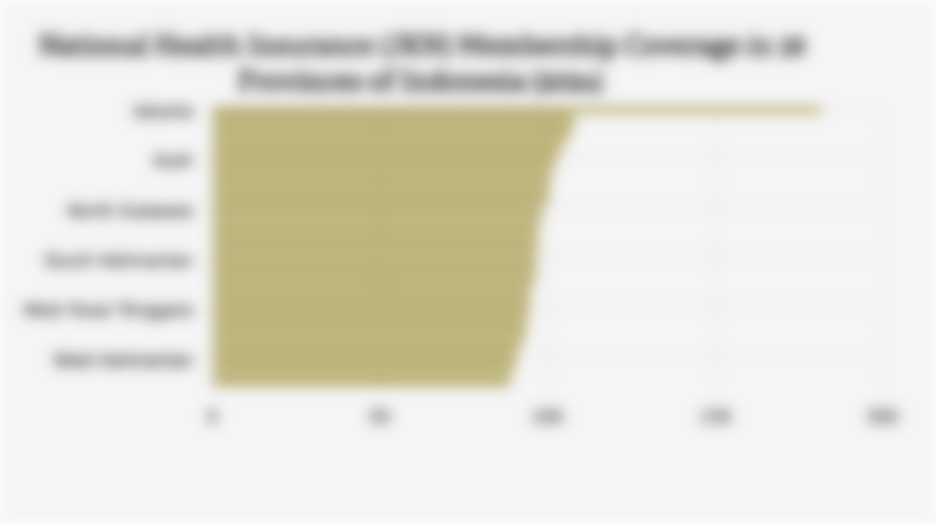 National Health Insurance (JKN) Membership Coverage in 38 Provinces of Indonesia (2024)