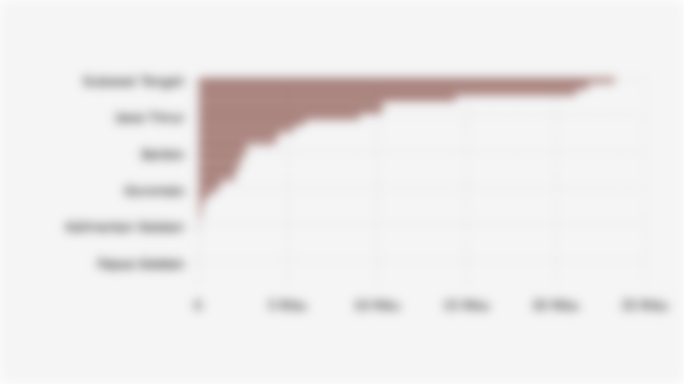 Volume Produksi Cengkeh Indonesia Berdasarkan Provinsi (2024)*