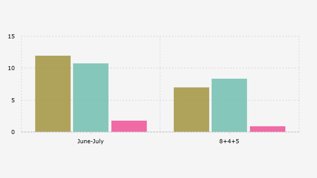 Allocation of Two Government Economic Stimulus Packages for 2025 (June-September 2025)