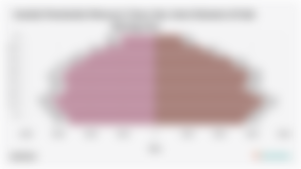 Jumlah Penduduk Menurut Umur dan Jenis Kelamin di Kab. Batang 2024