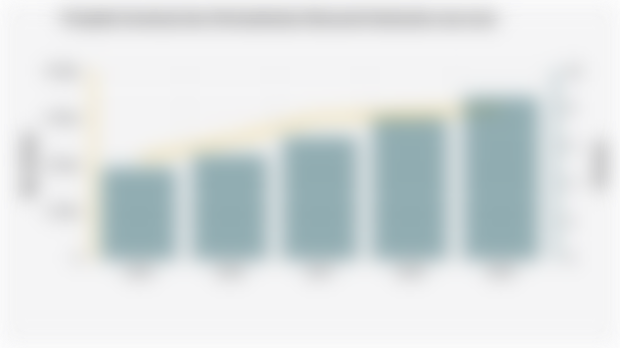 Proyeksi Investasi dan Pertumbuhan Ekonomi Indonesia 2025-2029