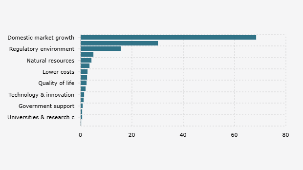 Faktor yang Mendorong Perusahaan Global Melakukan Investasi di Indonesia (2025*)