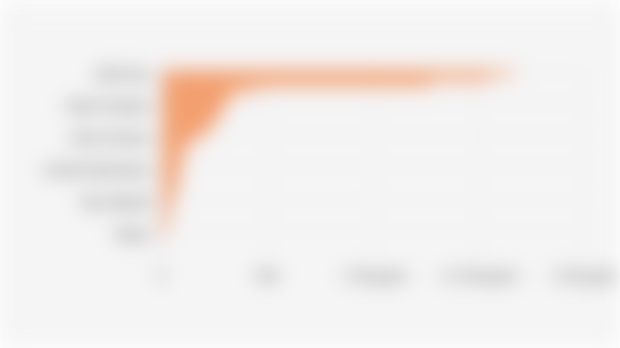 Number of Industrial Centers in Indonesia by Province (2024)