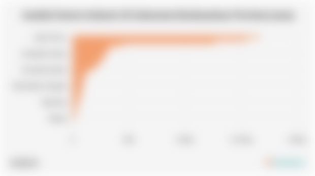 Jumlah Sentra Industri di Indonesia Berdasarkan Provinsi (2024)