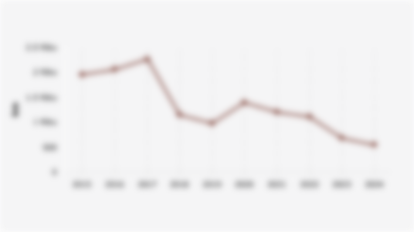 Panjang Jalan Nasional di Indonesia dengan Kondisi Permukaan Rusak Berat (2015-2024)