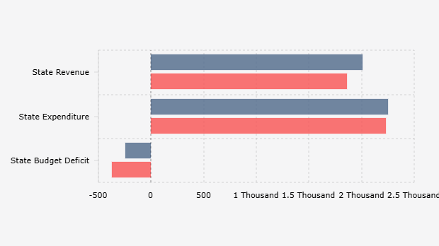 Realisasi APBN Indonesia per Januari-September (2024-2025)