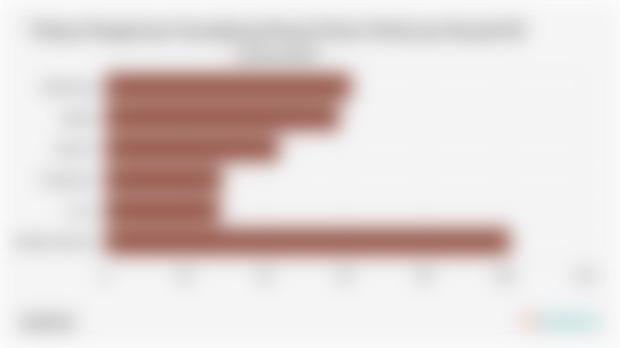 Volume Pengiriman Smartphone/Ponsel Pintar Global per Kuartal III (2024-2025