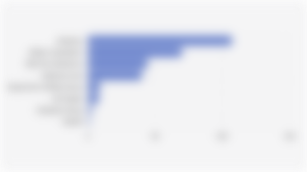 8 Global Gaming Companies with the Largest Market Capitalization (June 2025)