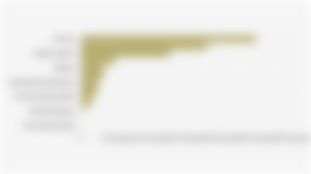 Distribution of Health Human Resources in Underdeveloped Regions of Indonesia by Type (2024)