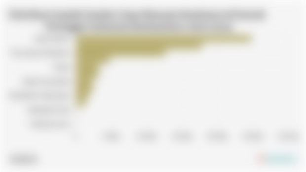 Distribusi Jumlah Sumber Daya Manusia Kesehatan di Daerah Tertinggal Indonesia Berdasarkan Jenis (2024)