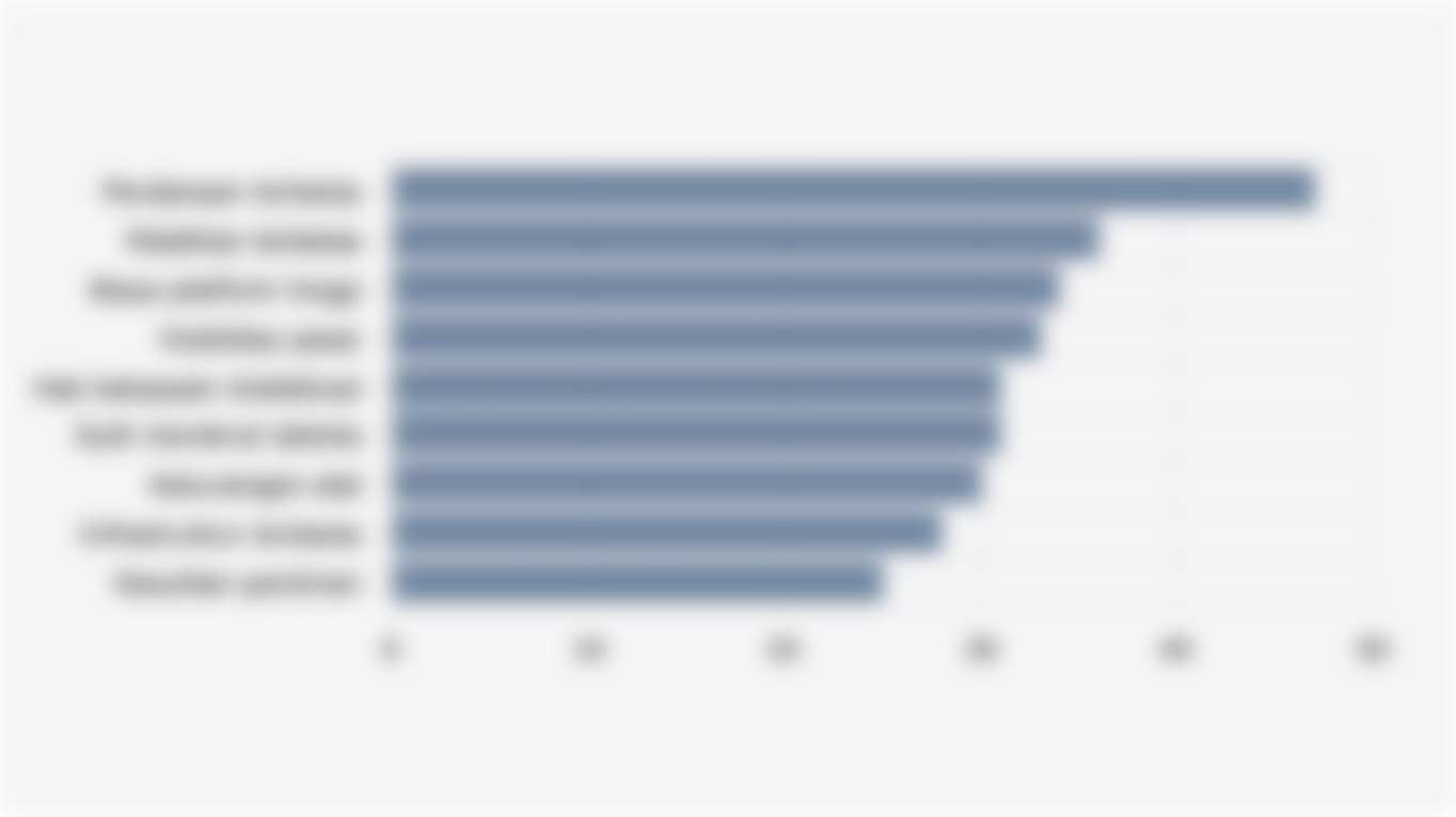 Tantangan yang Dihadapi Kreator Roblox di Indonesia (Agustus-September 2025)