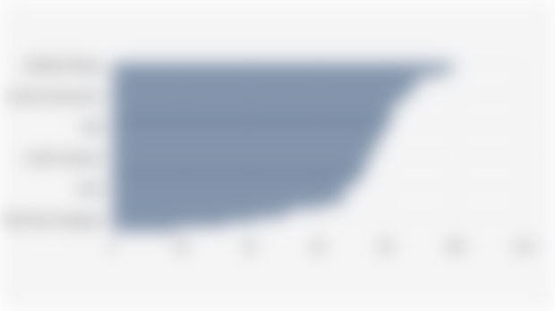 Coverage of Malnourished Under-fives in Indonesia Receiving Supplementary Food by Province (2024)