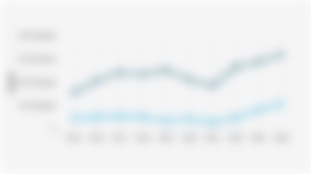 Number of Reported Cases of Human Immunodeficiency Virus/HIV Positive and Acquired Immune Deficiency Syndrome/AIDS in Indonesia (2015-2024)