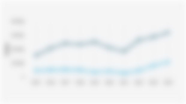Jumlah Kasus Human Immunodeficiency Virus/HIV Positif dan Acquired Immune Deficiency Syndrome/AIDS yang Dilaporkan di Indonesia (2015-2024)