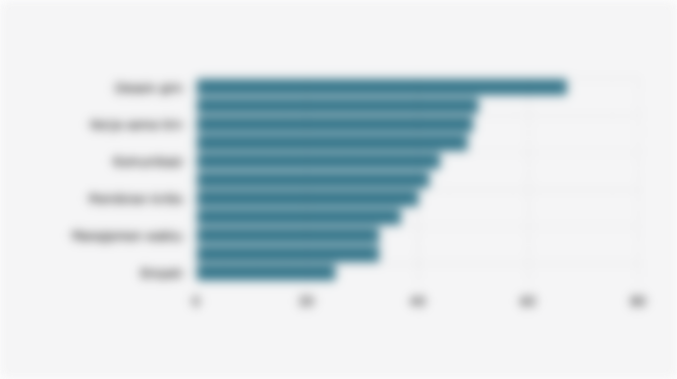 Keterampilan yang Diperoleh Kreator Konten Indonesia Melalui Pembuatan Gim/Pengalaman Online di Roblox (Agustus-September 2025)