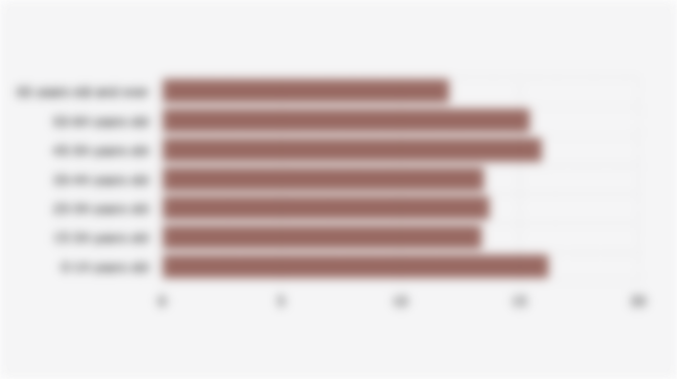 Distribution of Tuberculosis/TB Cases in Indonesia by Age Group (2024)