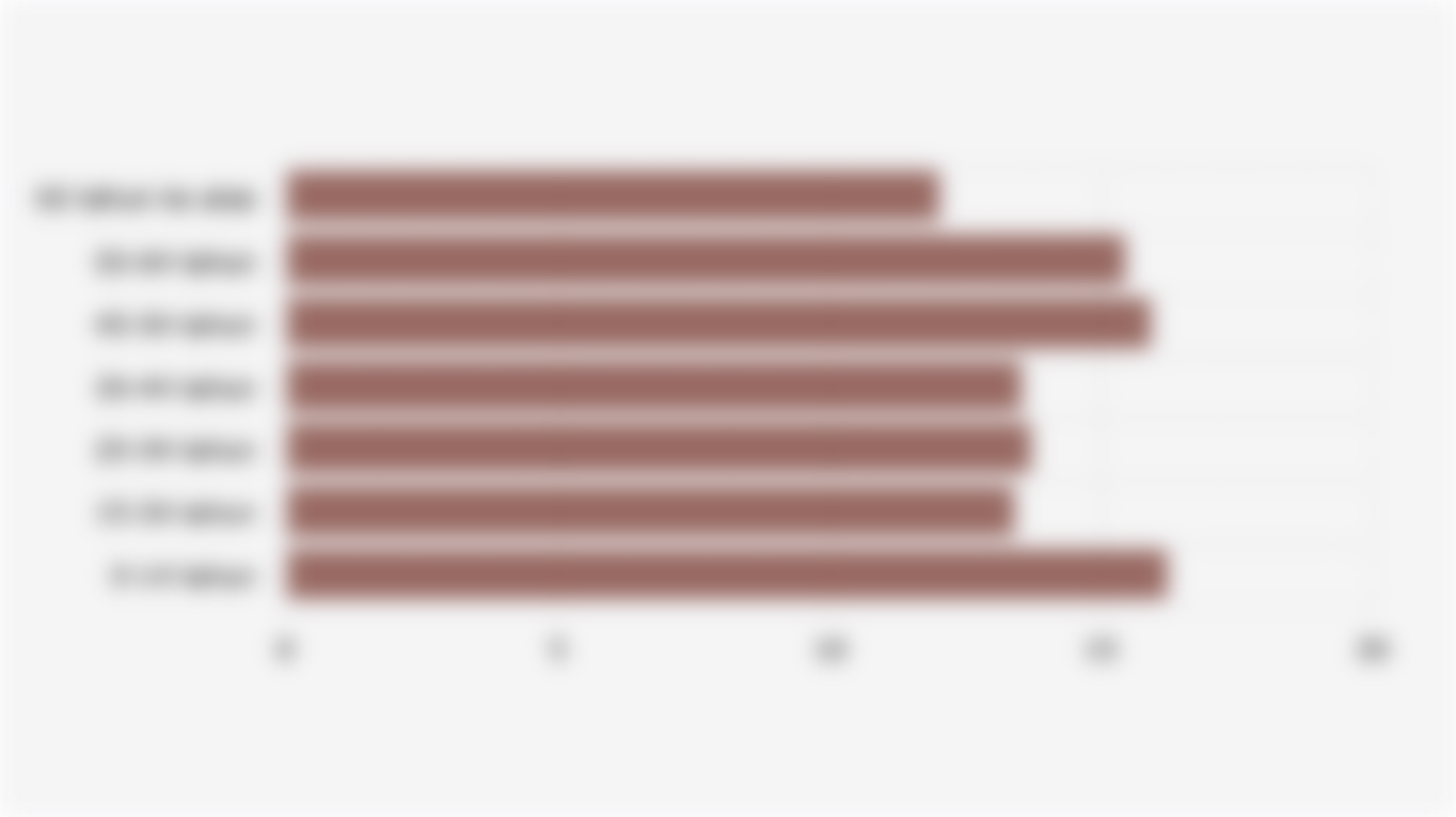 Distribusi Kasus Tuberkulosis/TBC di Indonesia Berdasarkan Kelompok Umur (2024)