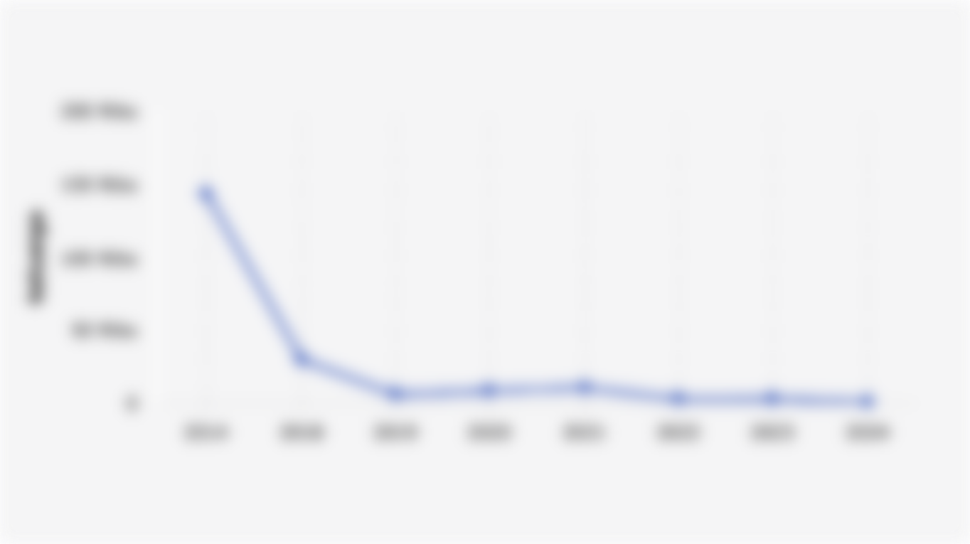 Jumlah Keluarga yang Belum Menggunakan Listrik di Jawa Barat (2014-2024)