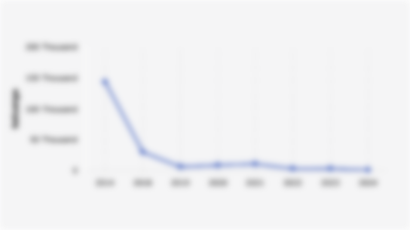 Number of Households Without Electricity in West Java (2014-2024)