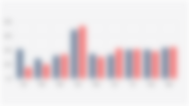 Indonesia's Monthly Net Tax Revenue Realization, January-September (2024-2025)