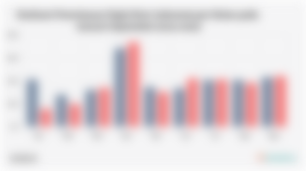 Realisasi Penerimaan Pajak Neto Indonesia per Bulan pada Januari-September (2024-2025)