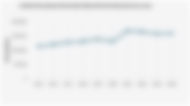 Jumlah Perusahaan Konstruksi Skala Kecil di Indonesia (2015-2024)