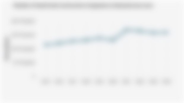 Number of Small-Scale Construction Companies in Indonesia (2015-2024)