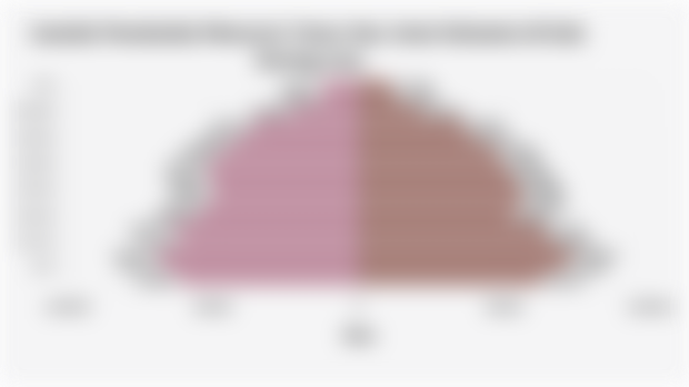 Jumlah Penduduk Menurut Umur dan Jenis Kelamin di Kab. Serang 2024