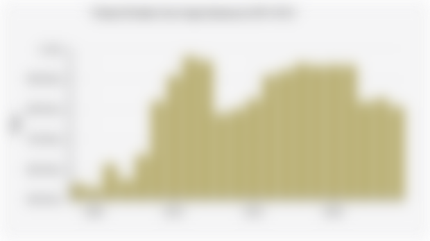 Volume Produksi Susu Segar Indonesia (2004-2024)