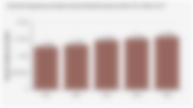 Rata-Rata Pengeluaran per Kapita Sebulan Penduduk Indonesia (Maret 2021-Maret 2025)*