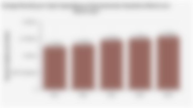 Average Monthly per Capita Expenditure of the Indonesian Population (March 2021 - March 2025)*