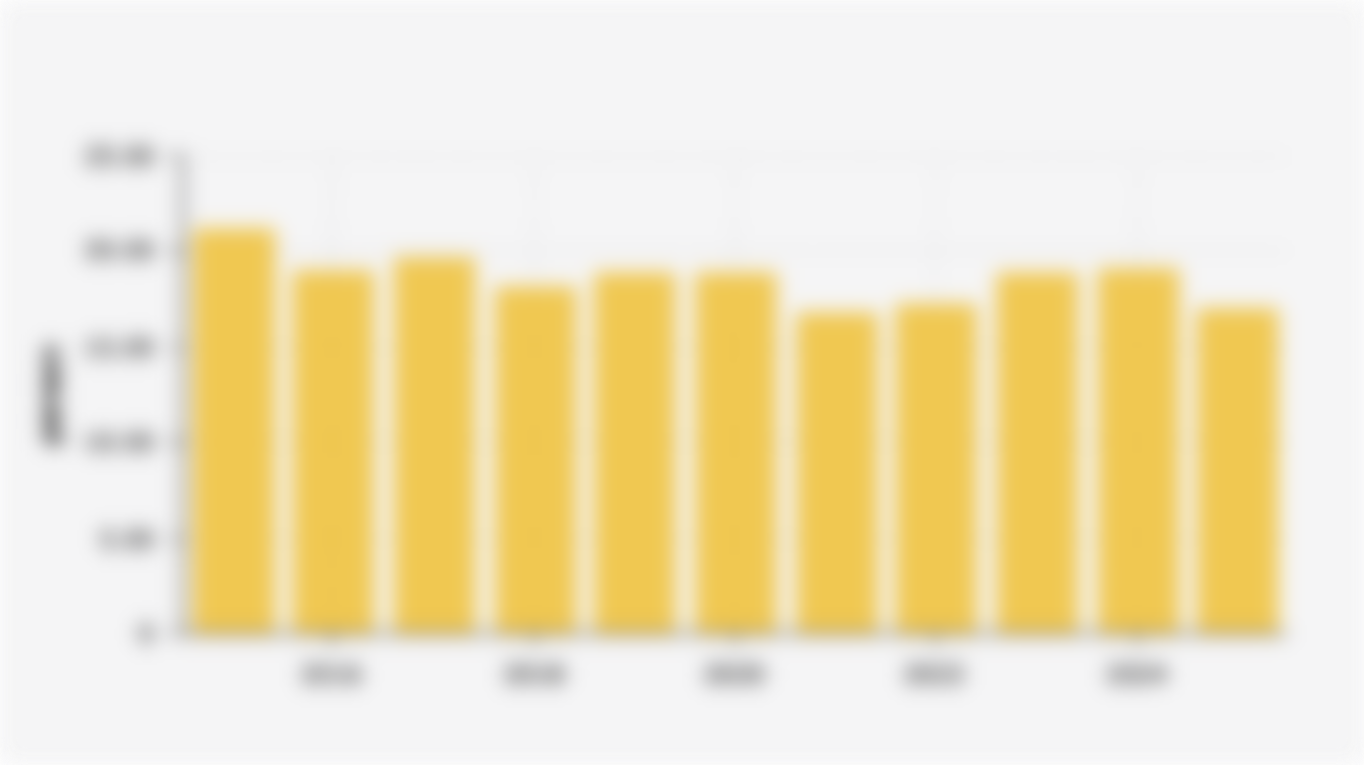 Percentage of Households in Indonesia with At Least 10 Grams of Gold/Jewelry Assets (2015-2025)*