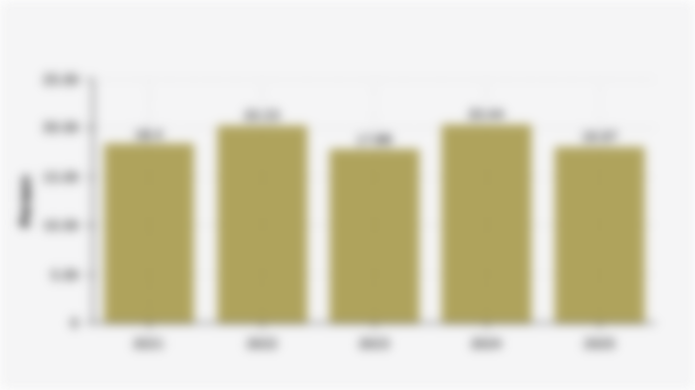 Persentase Rumah Tangga di Indonesia yang Pernah Menerima Bantuan Pangan Non-Tunai/Program Sembako (2021-2025)*