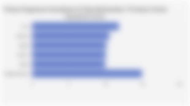 Volume Pengiriman Smartphone di China Berdasarkan 5 Produsen Teratas (Kuartal III 2025)