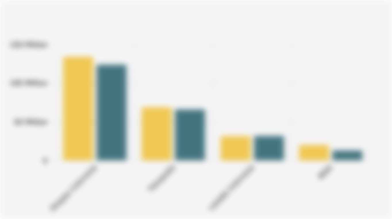 Number of Website Visitors for Shopee Indonesia, Tokopedia, Lazada Indonesia, and Blibli (August-September 2025)*