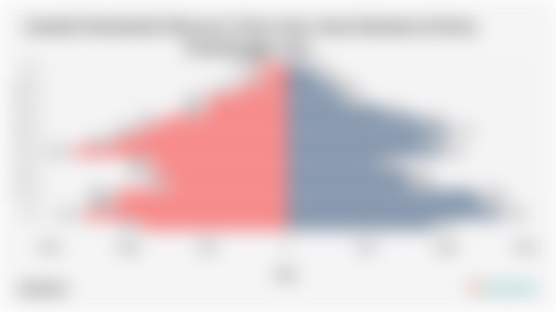 Jumlah Penduduk Menurut Umur dan Jenis Kelamin di Kota Probolinggo 2024