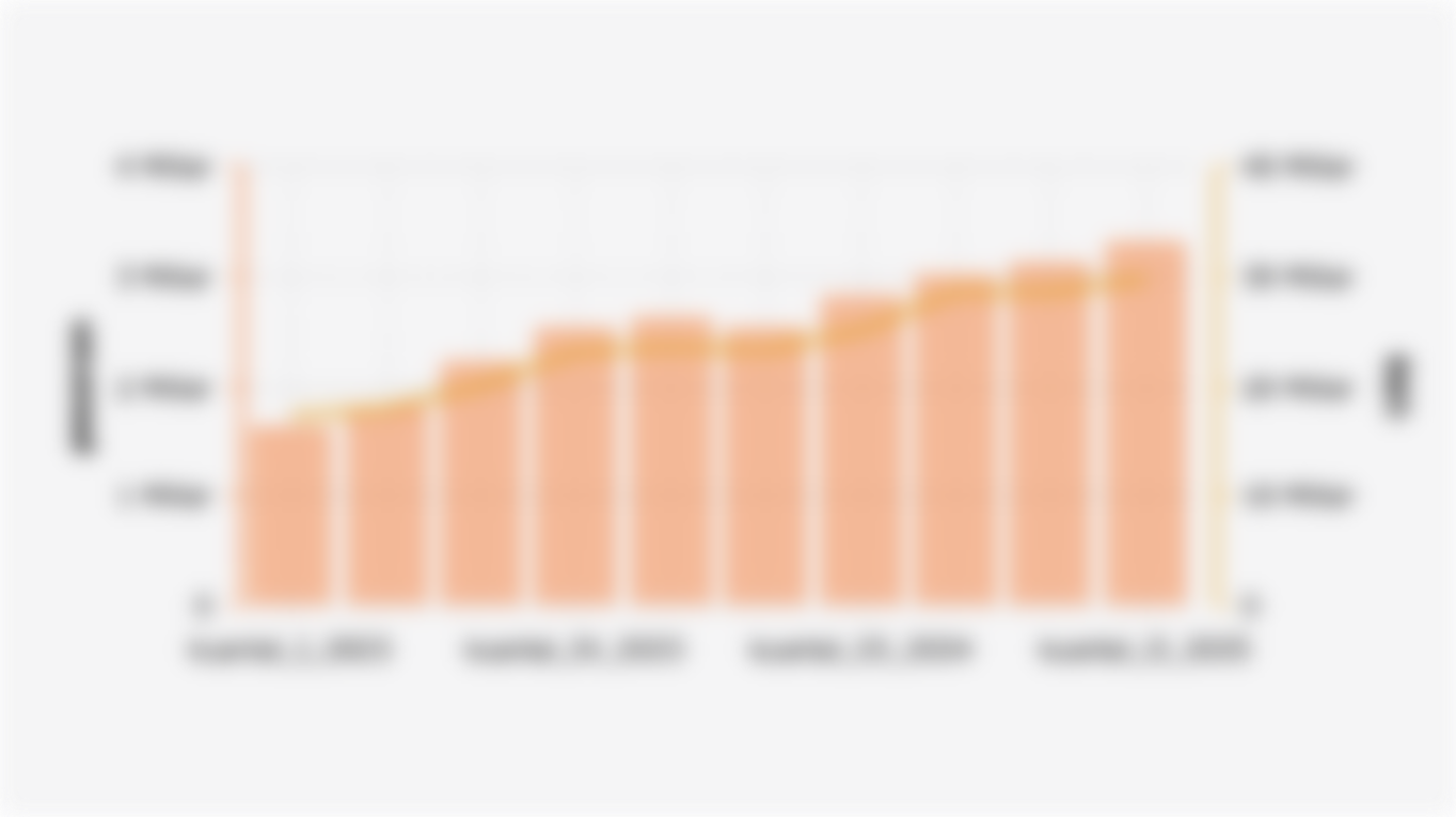 Order Volume and Gross Merchandise Value of Shopee Global (Q1 2023-Q1 2025)*